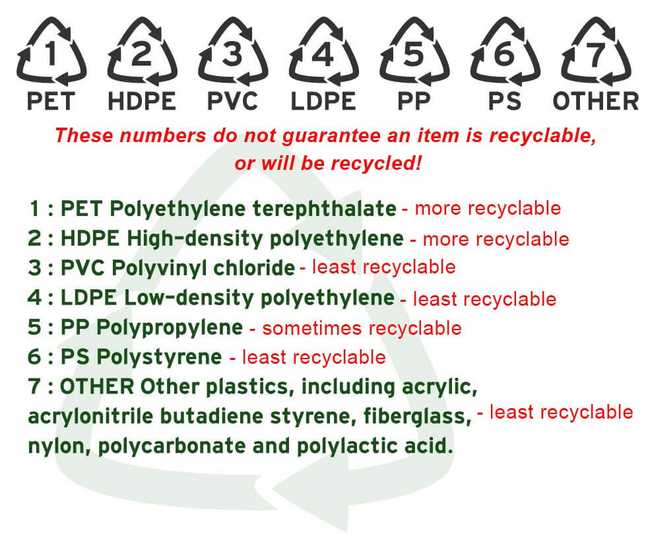 recyclable numbers